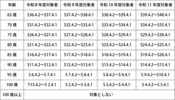 接種対象者の詳細は健康推進課までお問い合わせください。